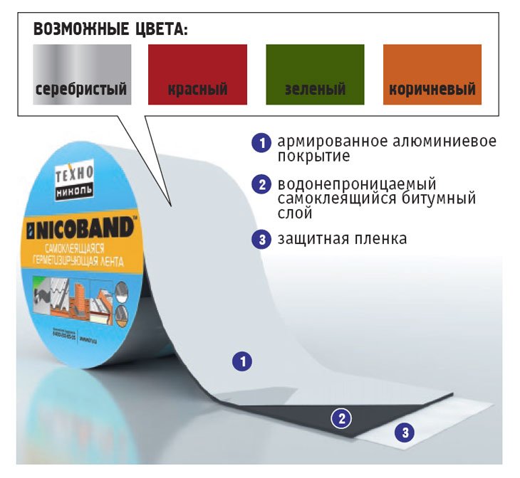 NICOBAND темно-серый 10м х 20см ГП