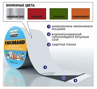 NICOBAND DUO двухсторонний 3м х 7,5см ГП